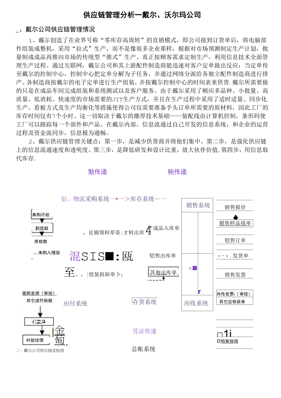 供应链管理分析_第1页