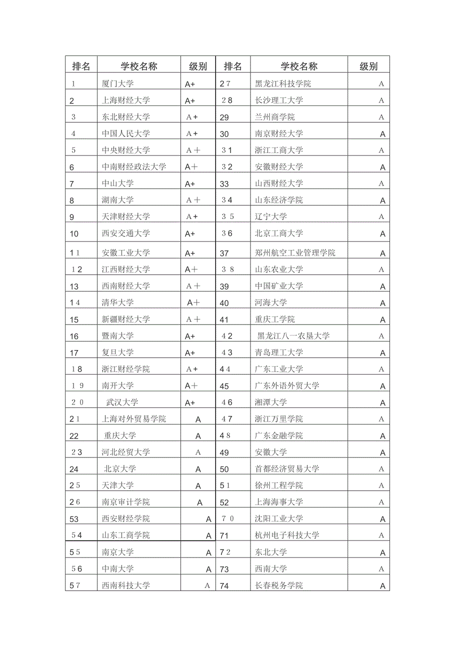 会计学专业简介_第3页