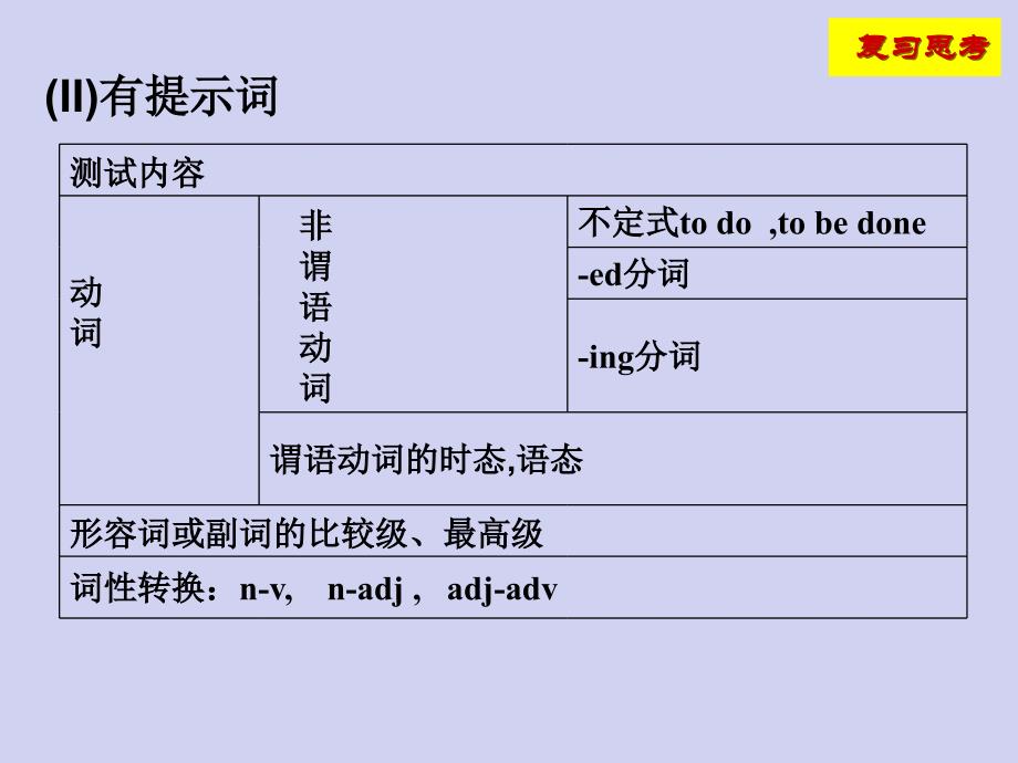 2020年高考英语语法填空课件_第4页