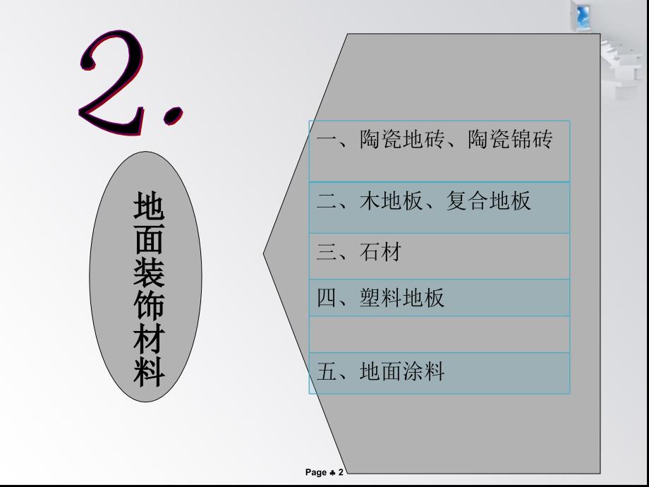 装饰材料市场调研报告课件_第2页