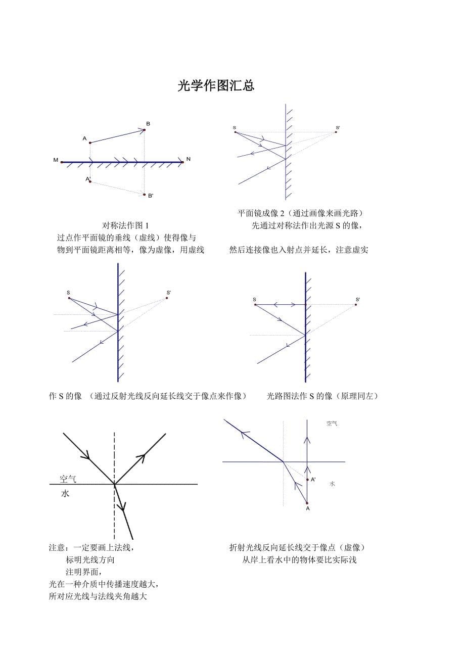 对环境的观察——复习提纲.doc_第5页