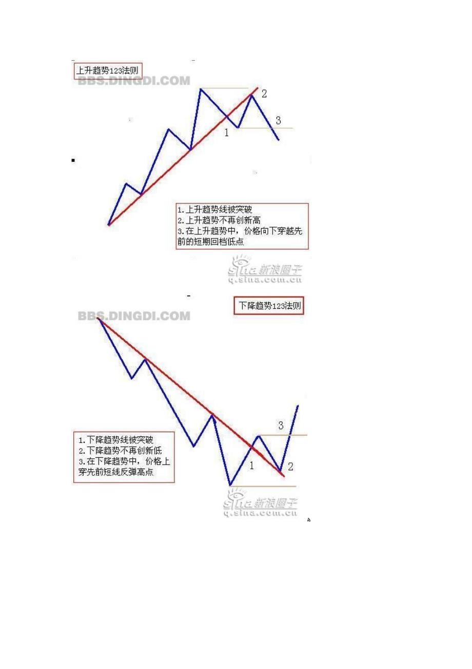 维克多的操盘7法则_第2页