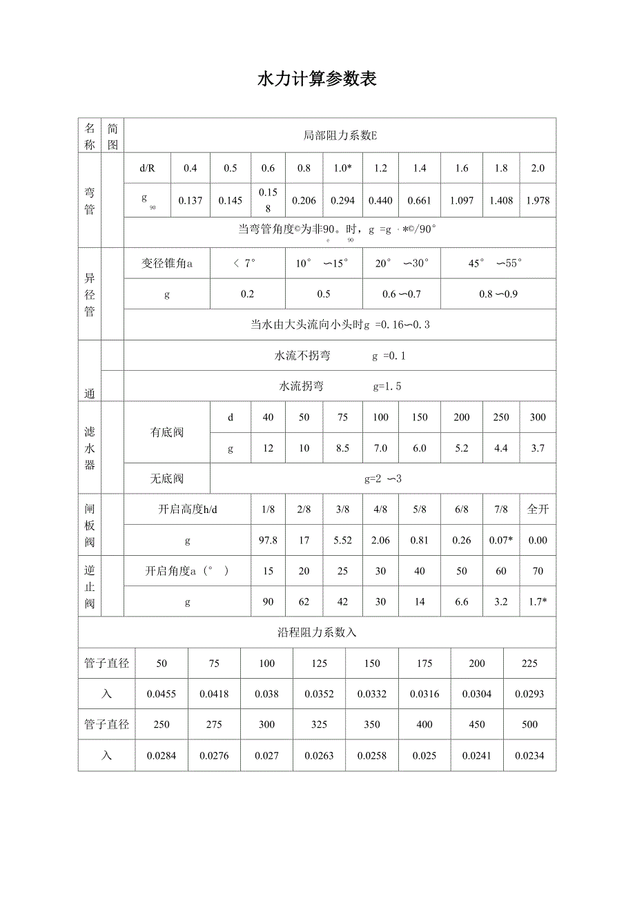水泵选型计算公式(实用)_第2页