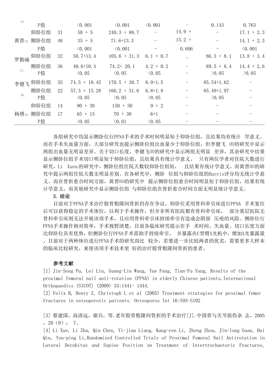 仰卧位与侧卧位PFNA手术治疗股骨粗隆间骨折的综述_第2页