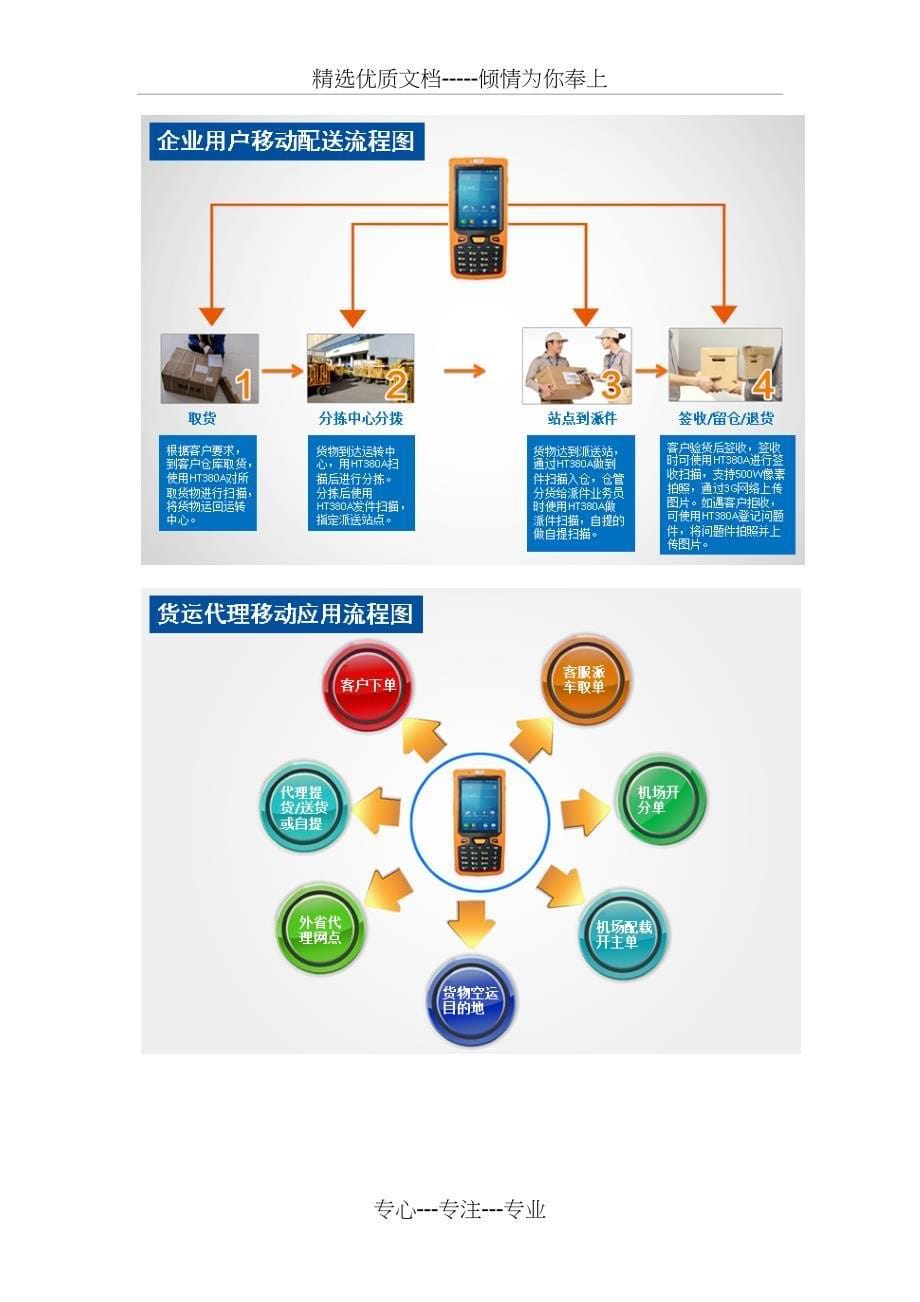 物流快递智能配送系统介绍_第5页