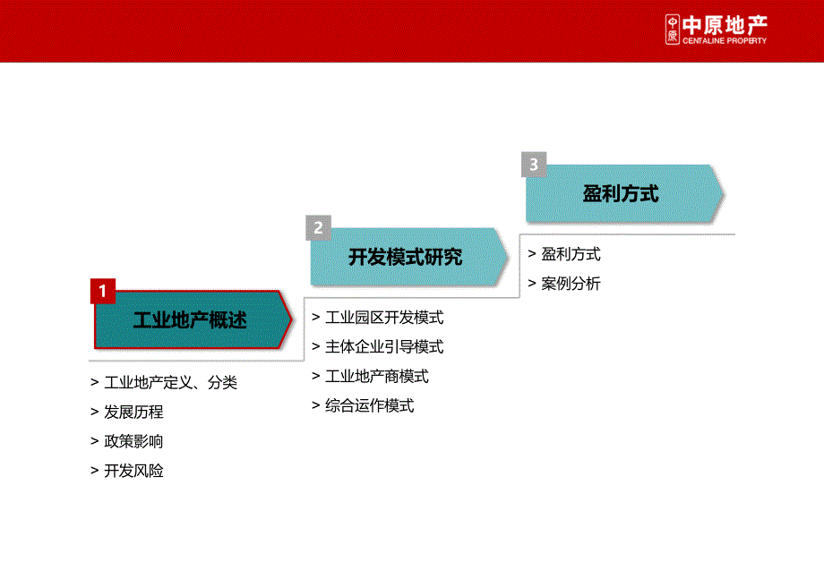 工业地产开发模式研究安徽芜湖中科健康财富1724387557_第3页