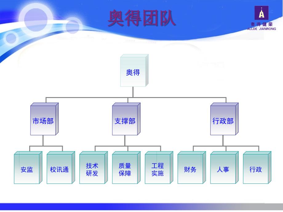 山西奥得健荣科技有限公司简介课件_第4页