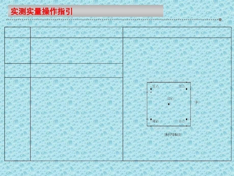 实测实量方法实施细则课件_第5页