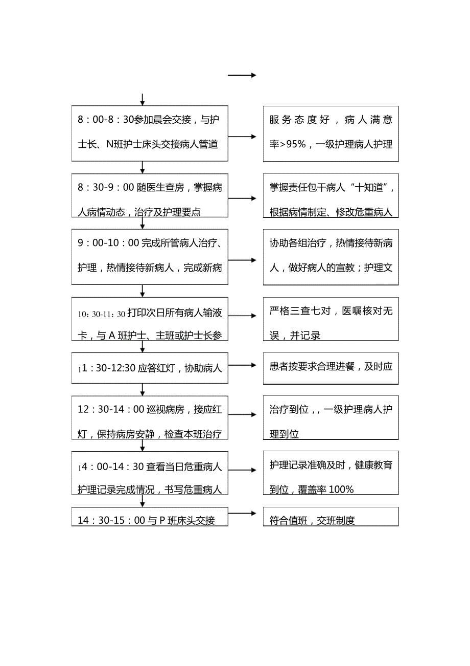 各班护士岗位职责_第5页