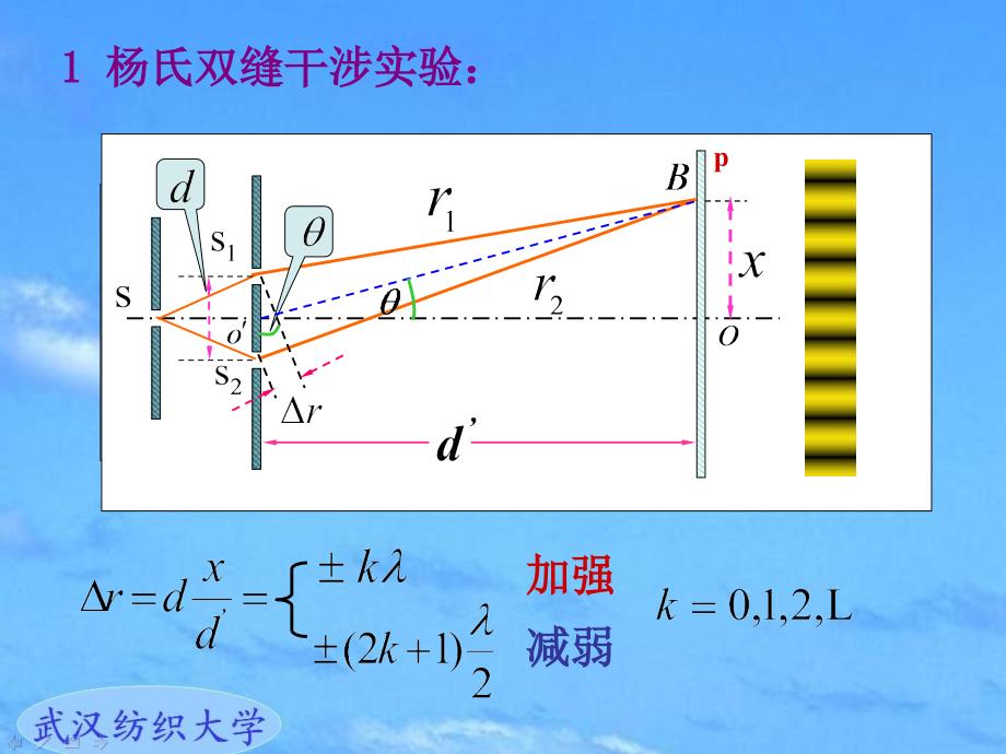 复习光学热力学ppt课件_第4页