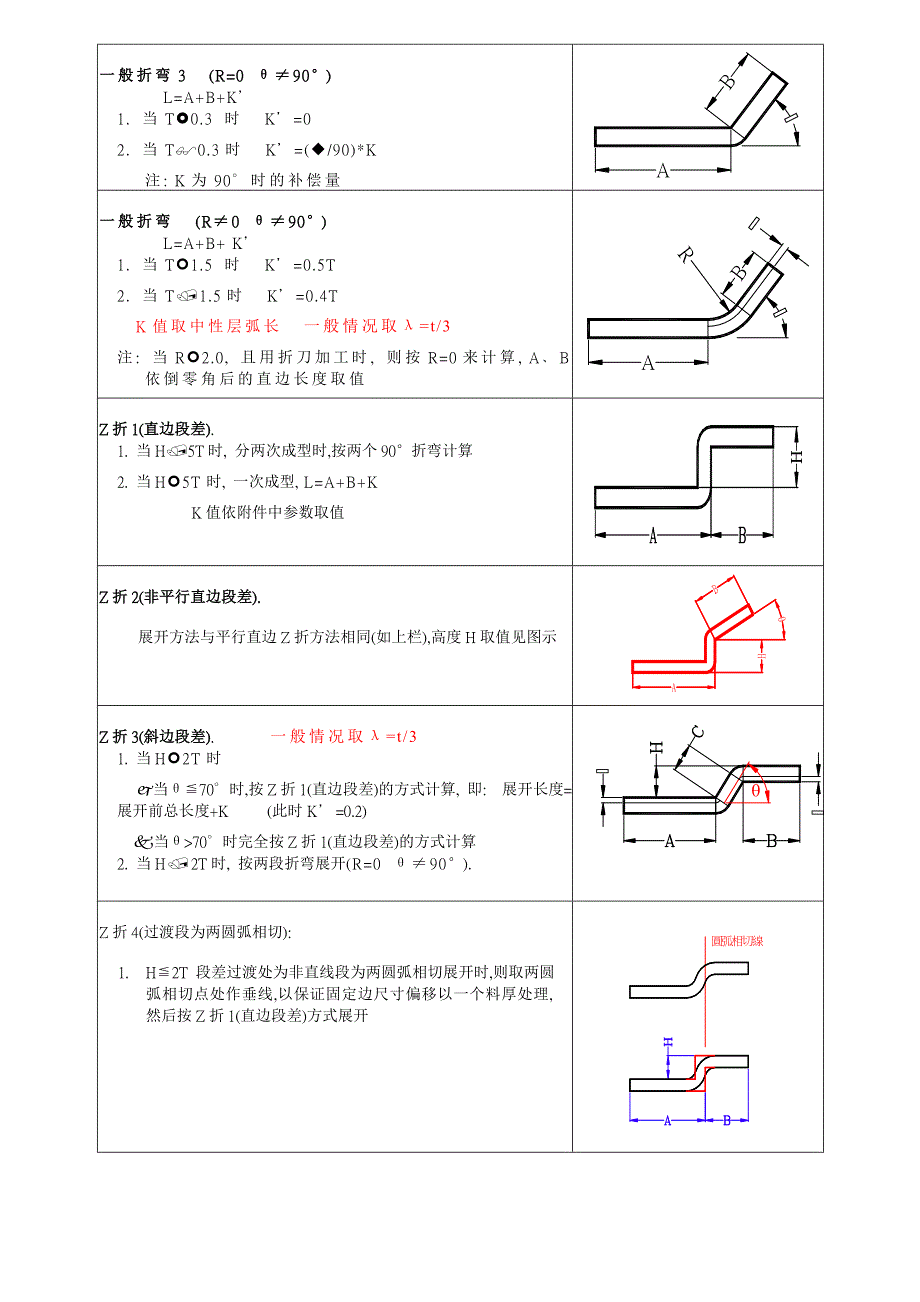 珍藏版《钣金工艺手册》(教育精品)_第4页