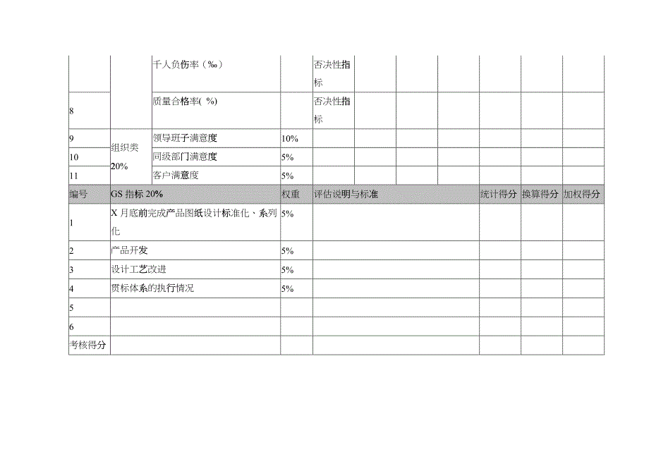 武汉天澄环保科技公司除尘设备事业部经理考核指标_第2页