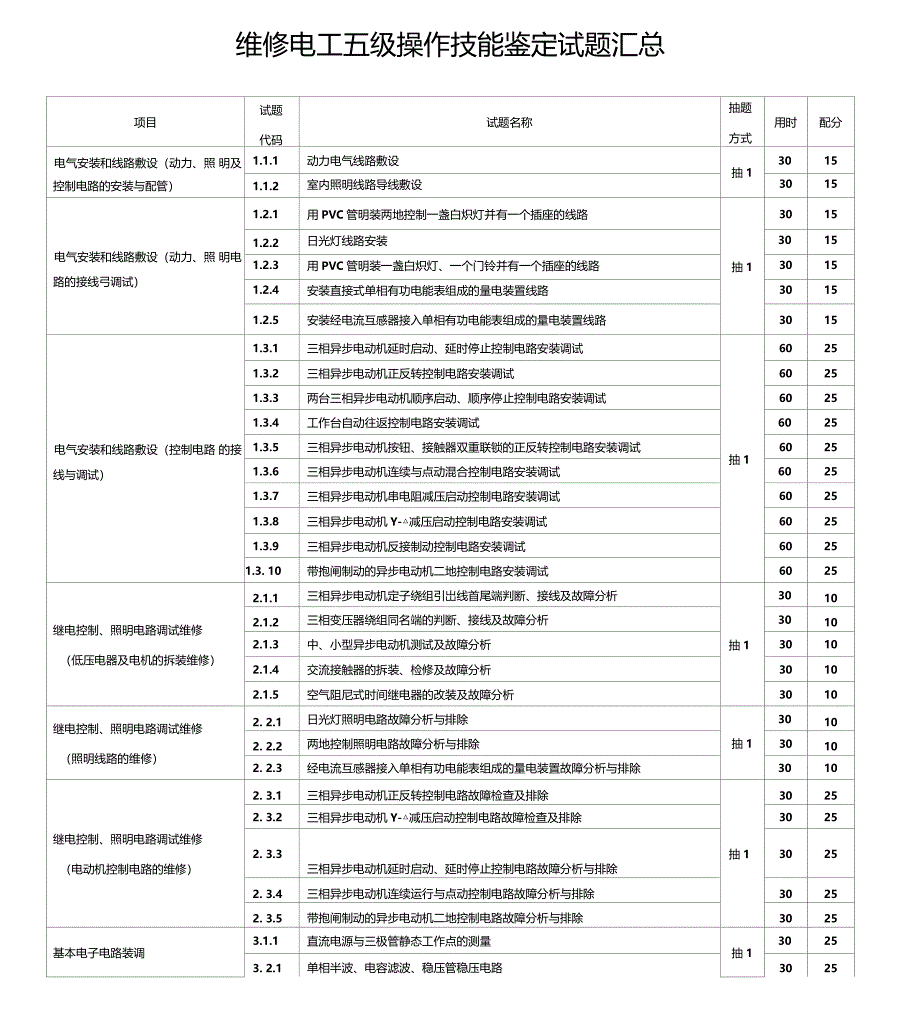 维修电工五级操作技能鉴定试题汇总_第1页