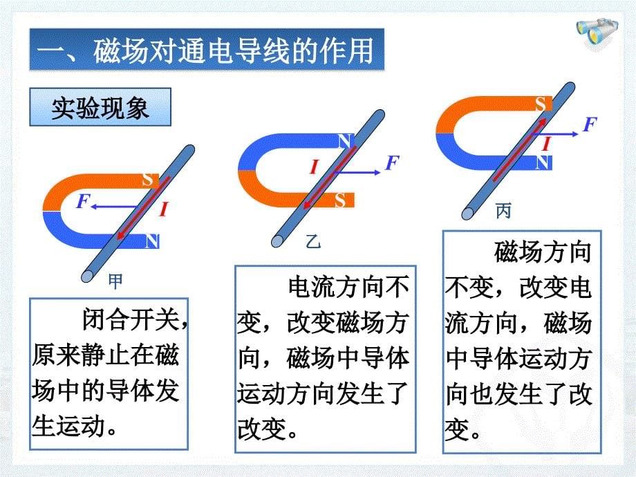 新人教版初中物理20[1]4《电动机》教学课件_第5页