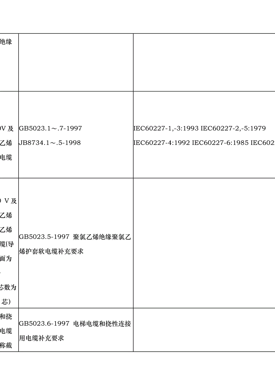 中国质量认证中心CQC国家授权强制性产品认证目录_第2页