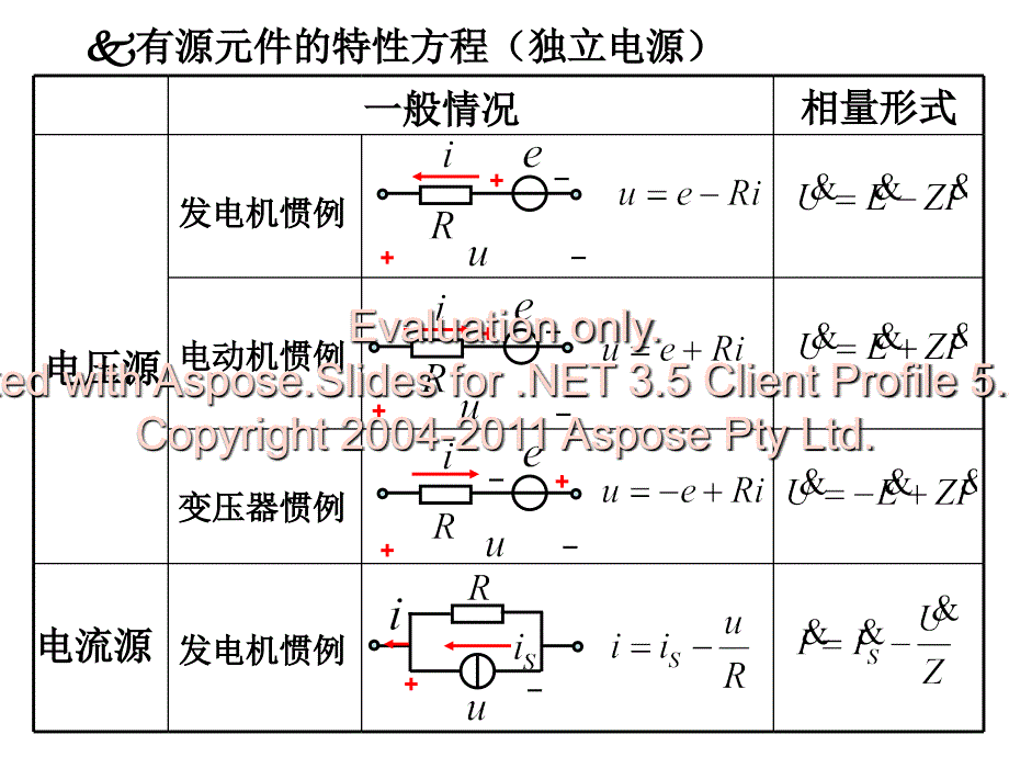 物理学大二电工课件4.3.0电路分析部分小结.ppt_第4页