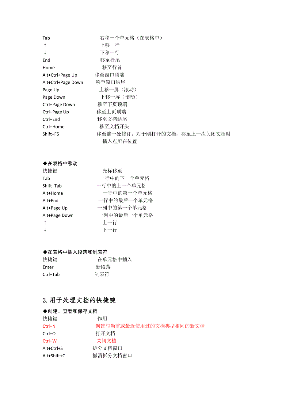 Word常用快捷键大全_第4页