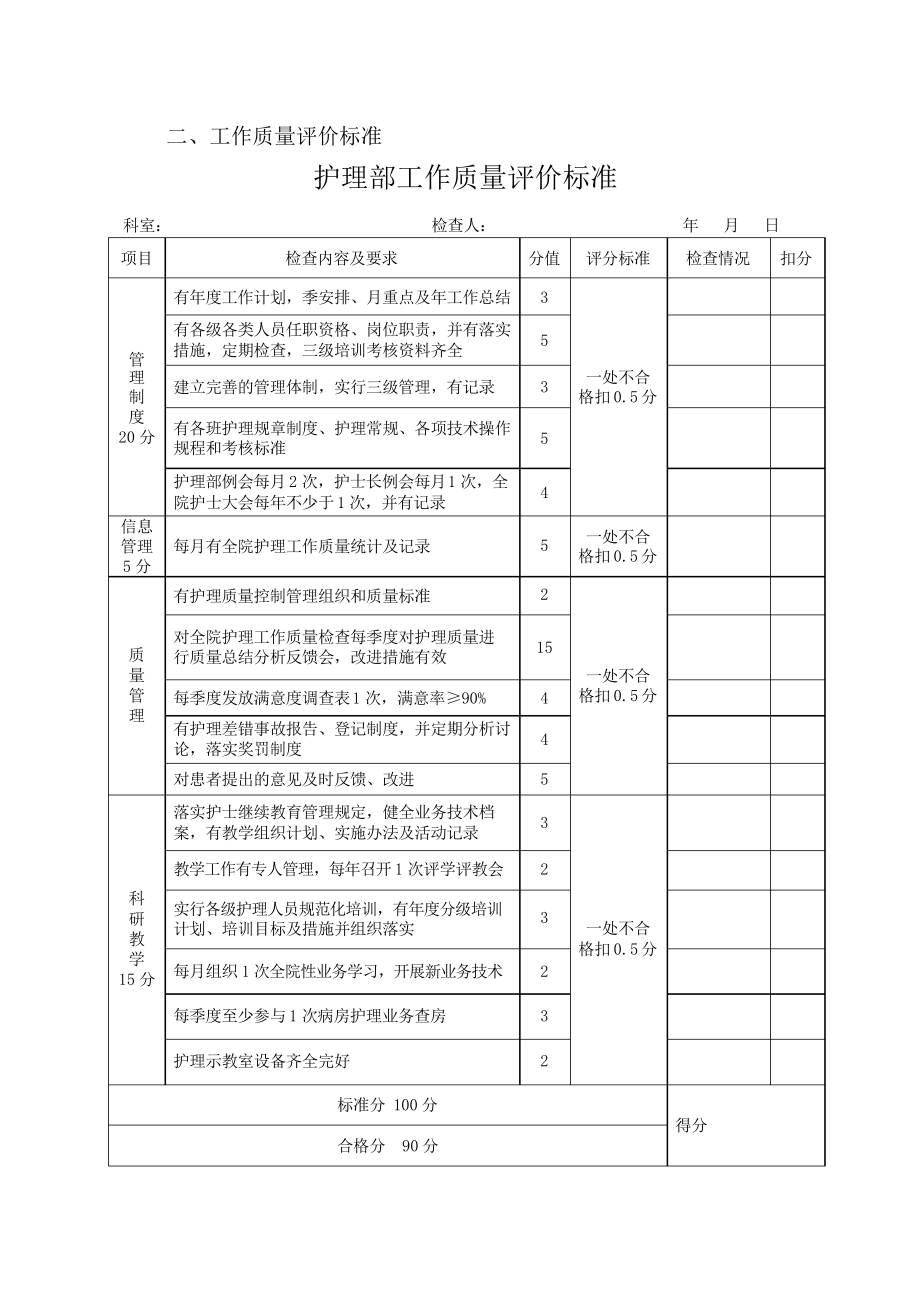 护理管理质量标准及评价标准(全部好)_第2页