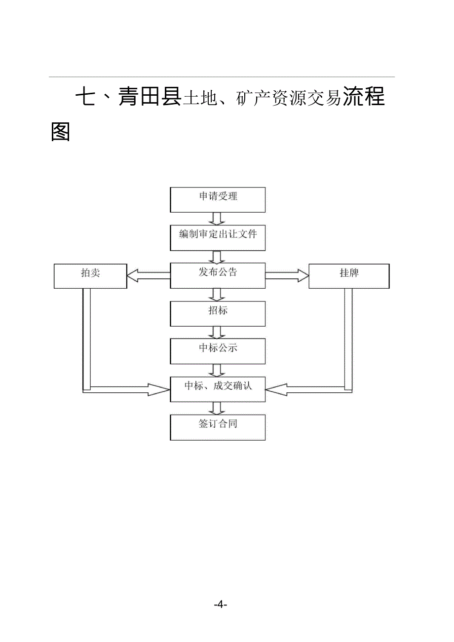 矿产资源交易须知(附流程图)_第4页