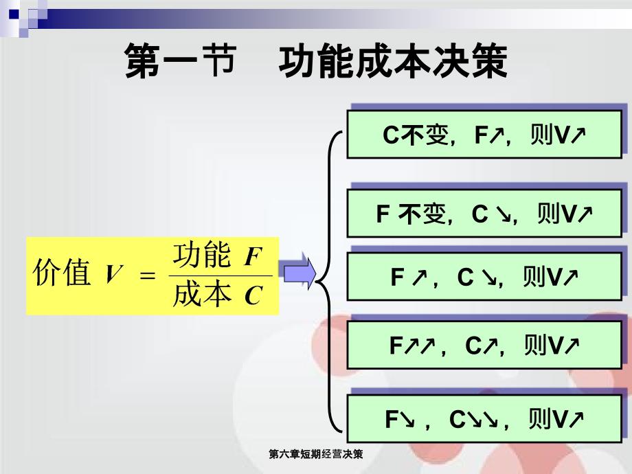 第六章短期经营决策_第4页