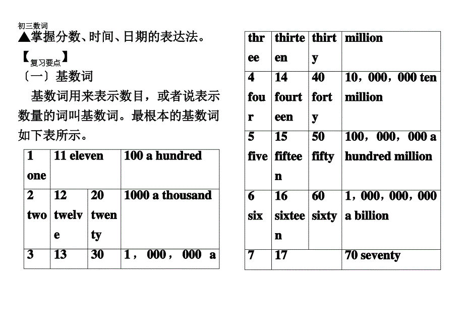 最新初中英语数词讲解及练习(含答案)_第2页