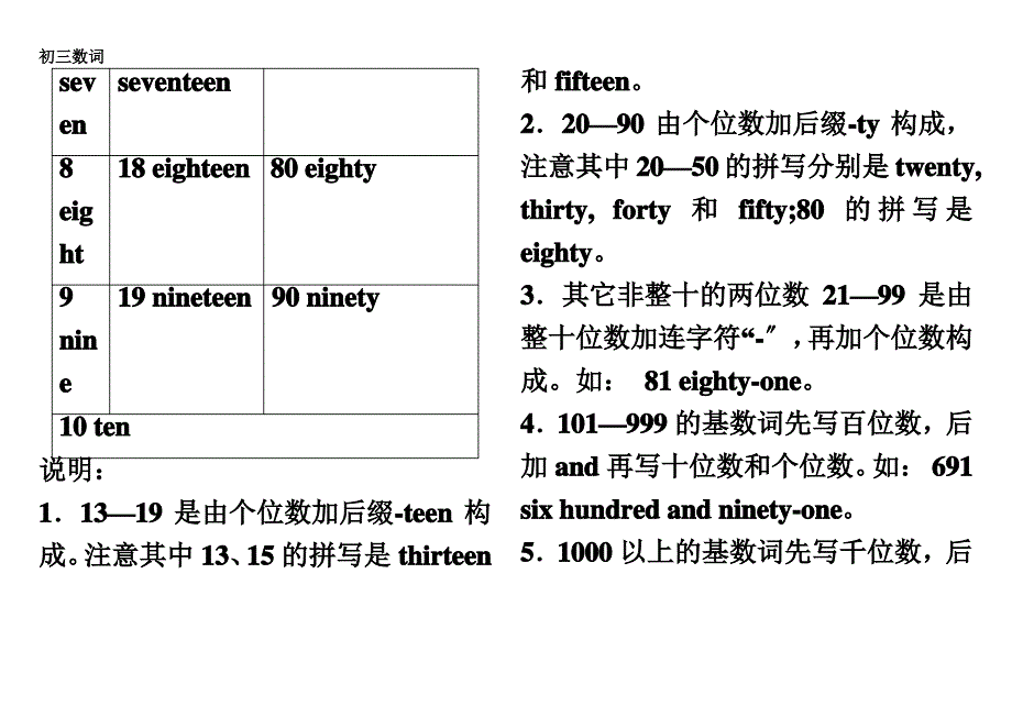 最新初中英语数词讲解及练习(含答案)_第3页