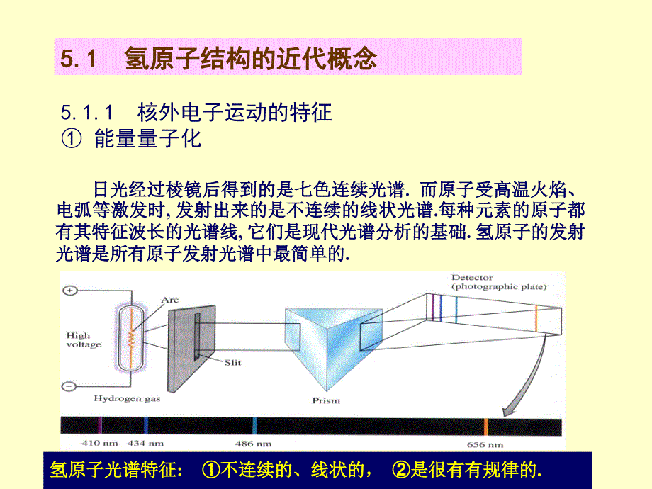 第5原子结构元素周期表_第3页