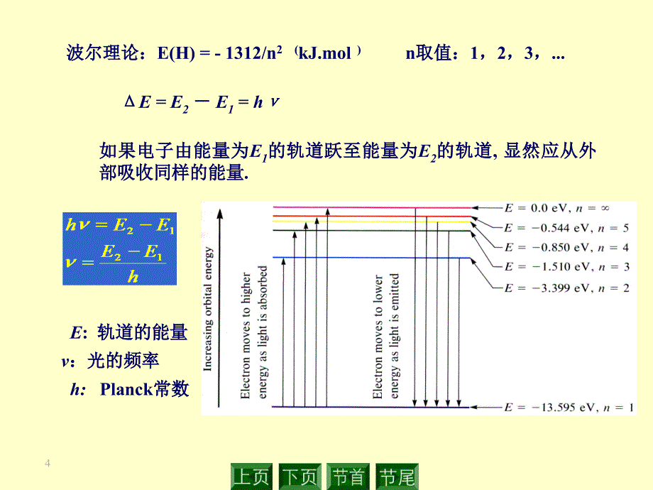 第5原子结构元素周期表_第4页