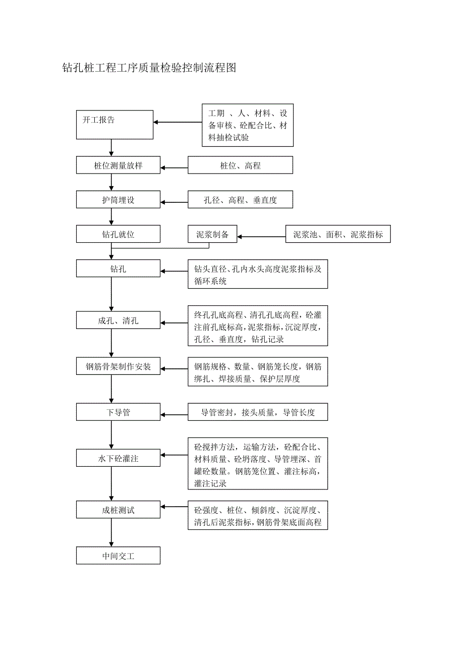 监理质量控制流程图 （精选可编辑）.docx_第2页