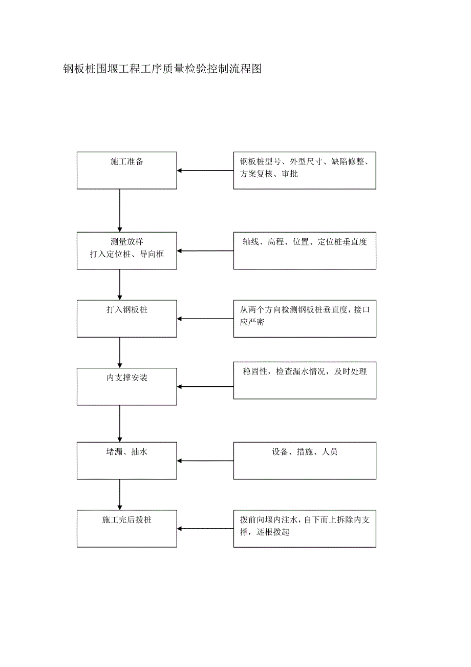 监理质量控制流程图 （精选可编辑）.docx_第4页