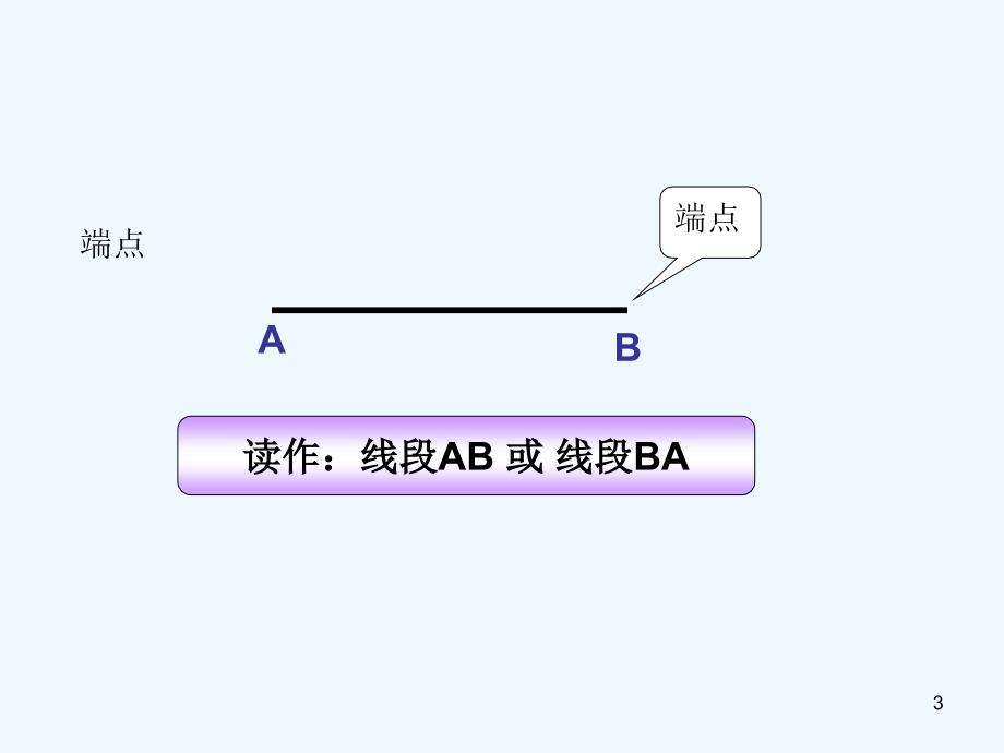 四上线的认识_第3页