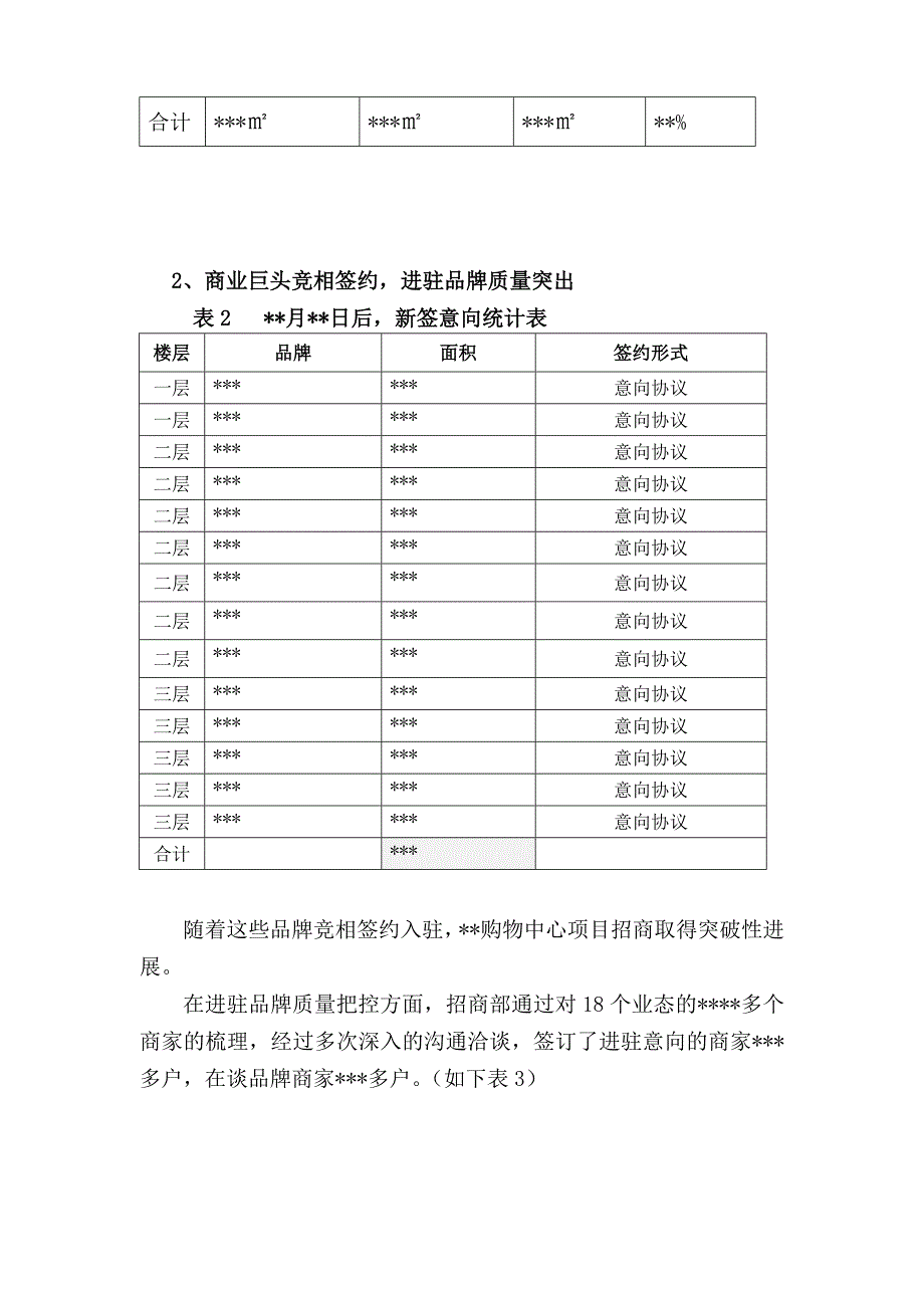 购物中心招商部总结及招商部工作计划宝典_第4页