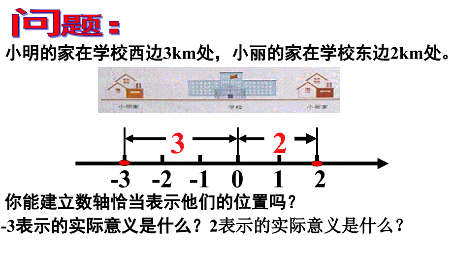 绝对值与相反数ppt课件_第2页