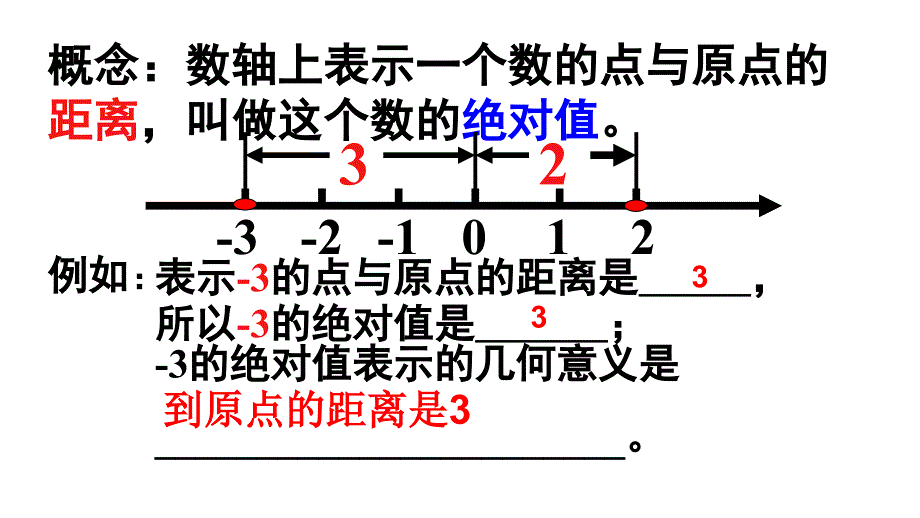 绝对值与相反数ppt课件_第3页