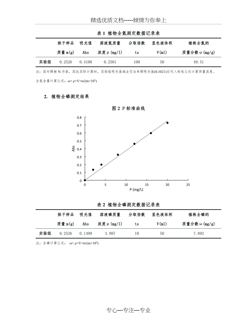 植物全氮、全磷、全钾含量的测定_第4页