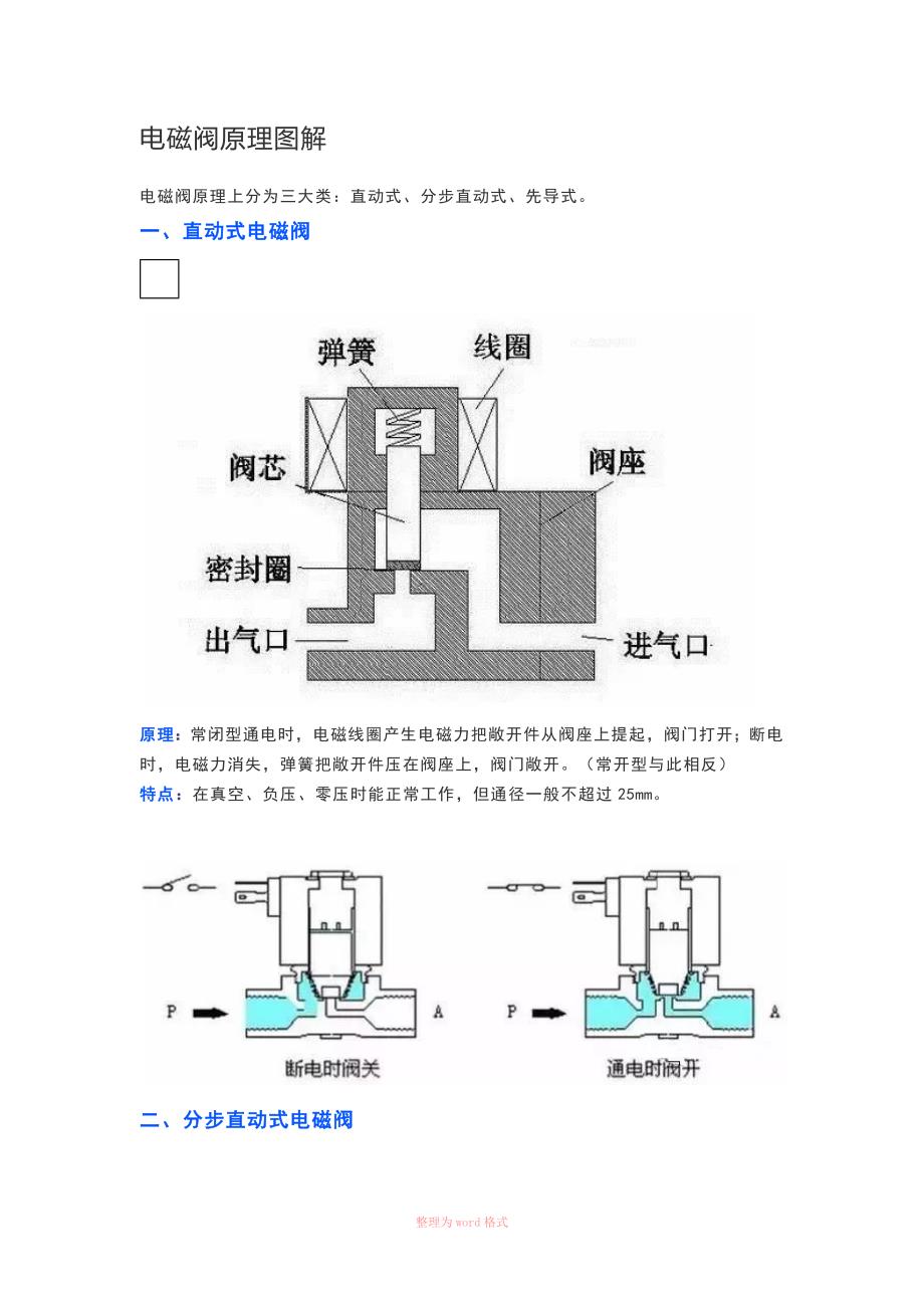 电磁阀原理图解_第1页