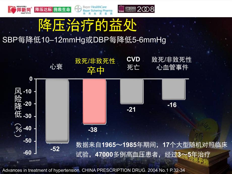 从临床试验看降压治疗的新趋势施仲伟课件_第4页