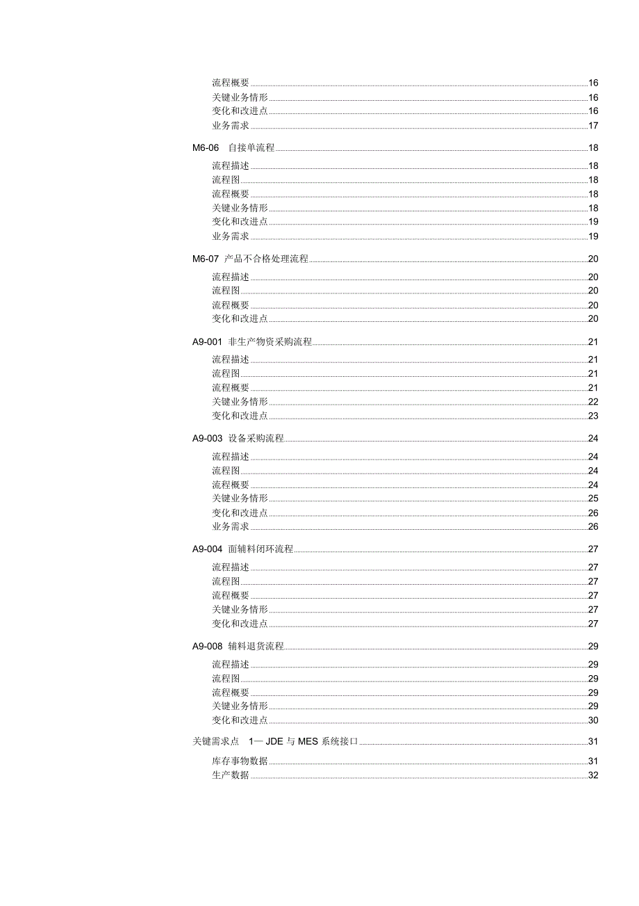 鄂尔多斯项目业务流程方案针织一厂_第4页