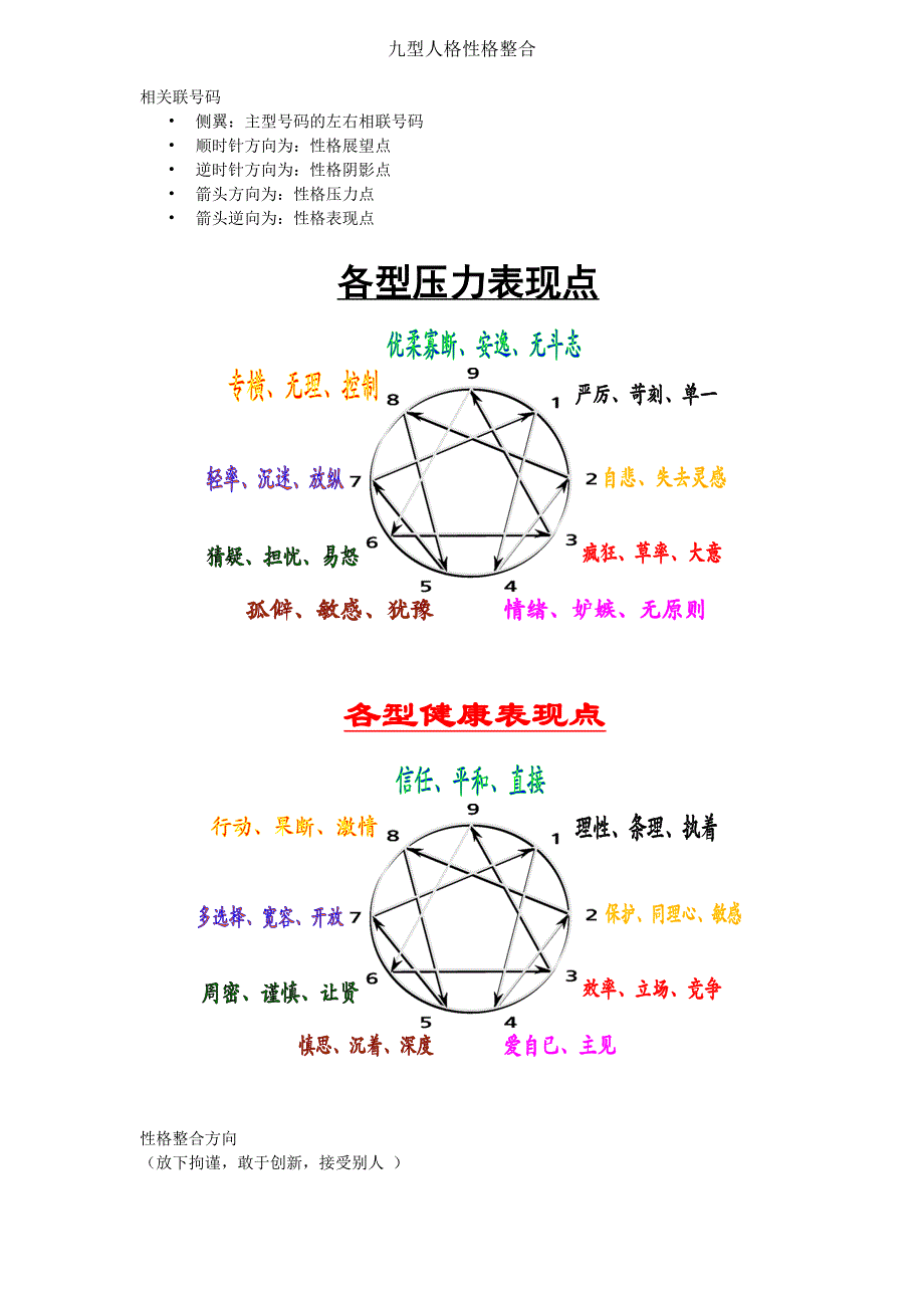 九型人格性格整合_第1页