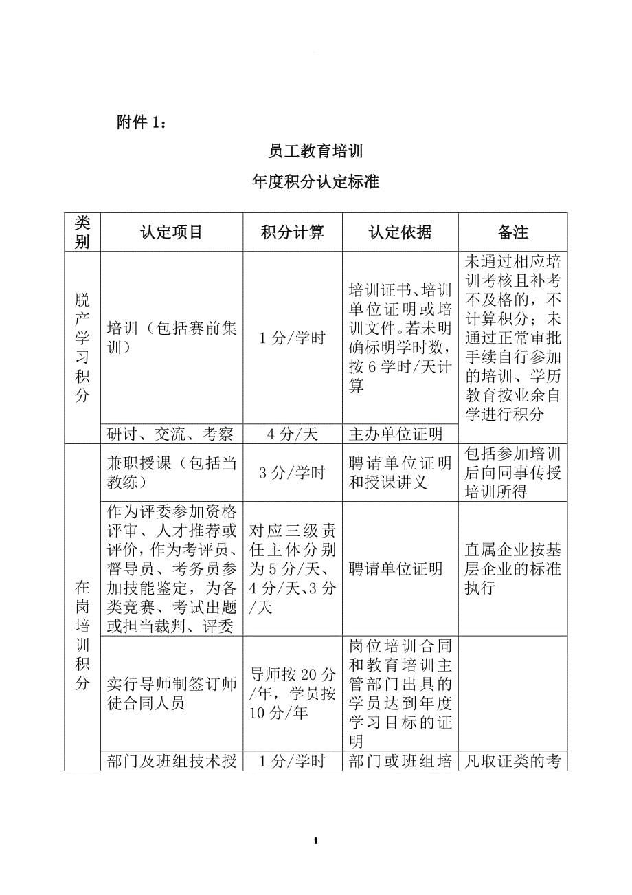 员工教育培训年度积分管理办法.doc_第5页