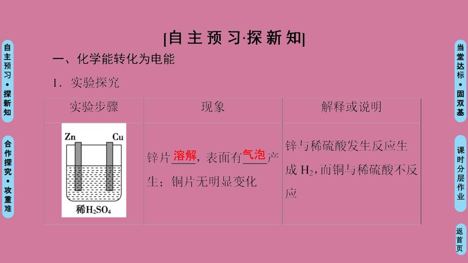 化学能转化为电能化学电源ppt课件_第3页