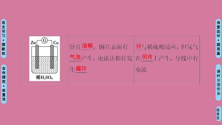 化学能转化为电能化学电源ppt课件_第4页