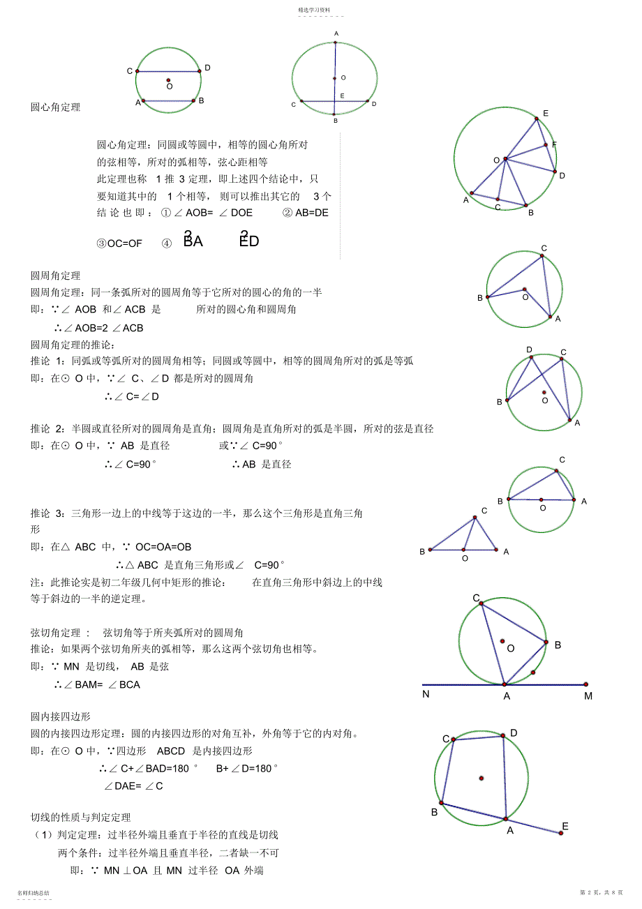 2022年圆的知识点总结 2_第2页