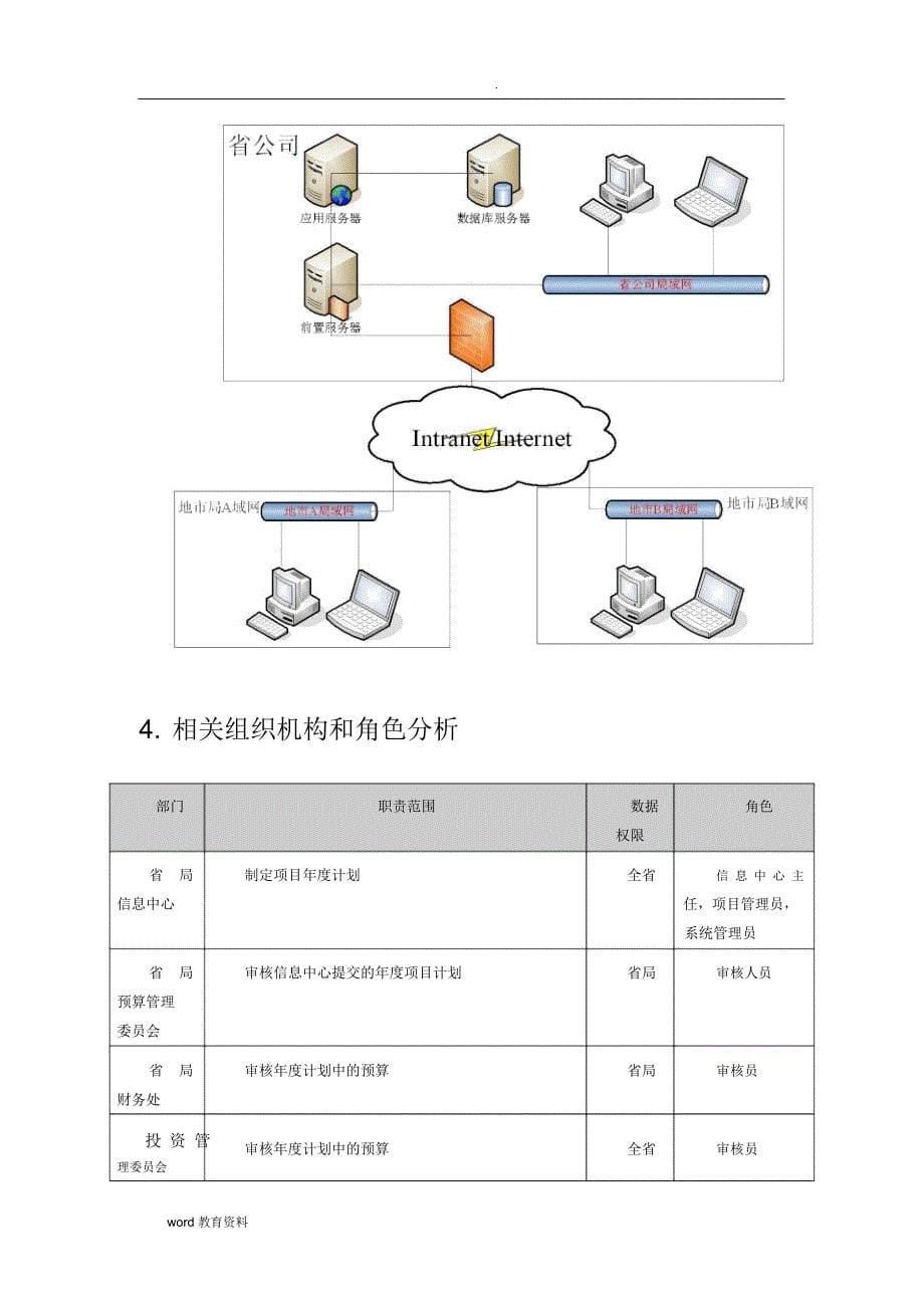 软件项目管理分析报告_第5页