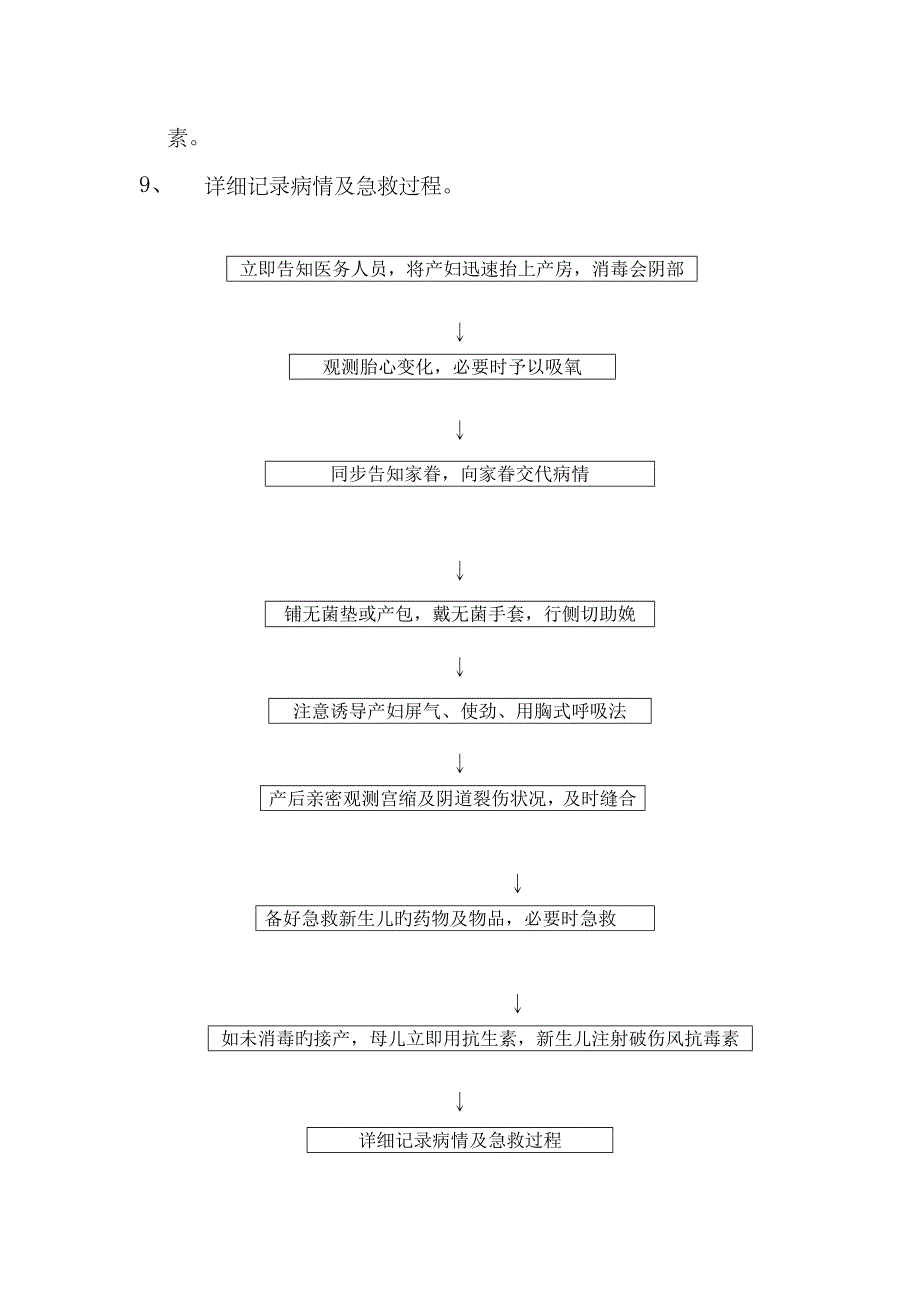 2023年产科应急预案及流程_第3页