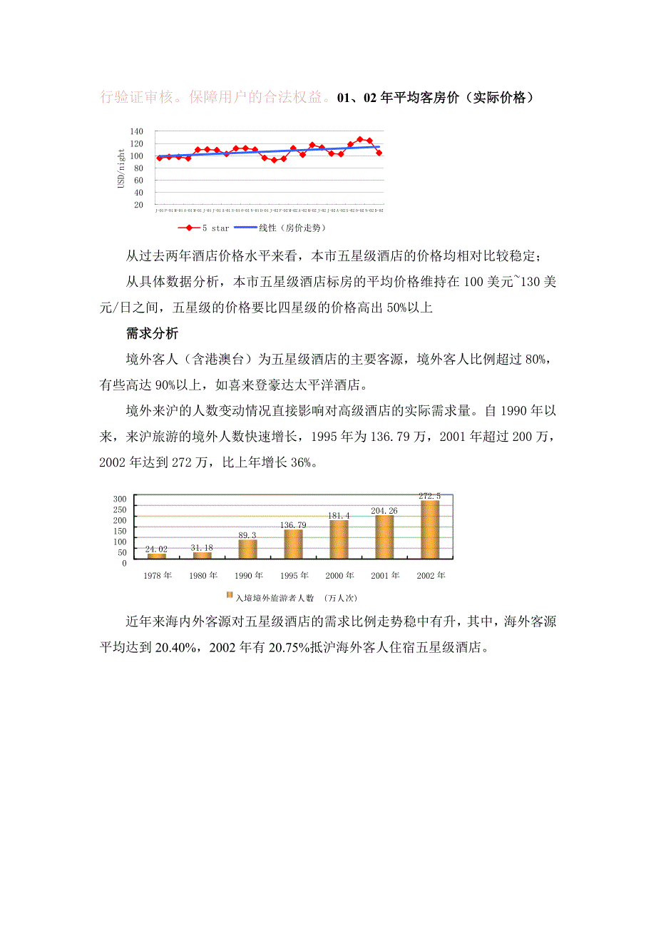 咨询公司的酒店项目可行性分析报告 (2)（天选打工人）.docx_第2页