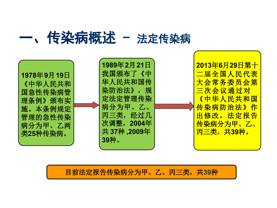 新发传染病的预防控制_第4页