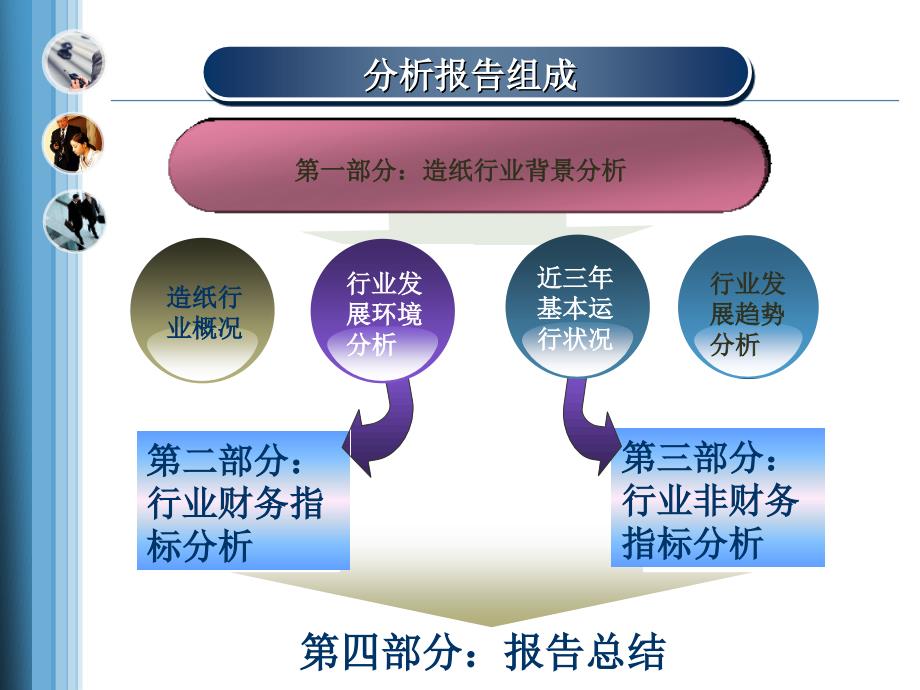 中国造纸行业分析报告.ppt_第2页