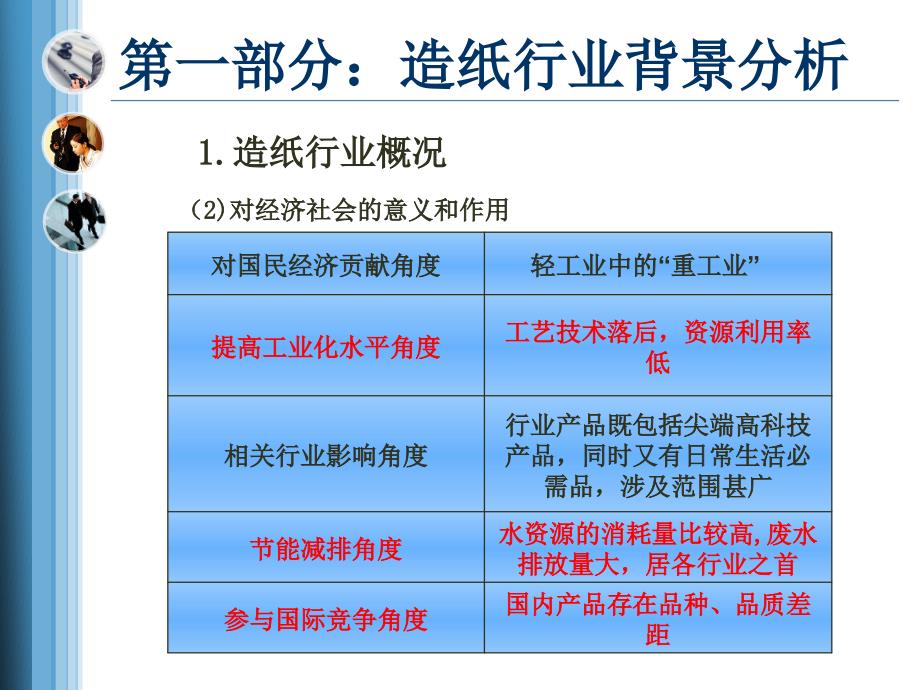 中国造纸行业分析报告.ppt_第4页