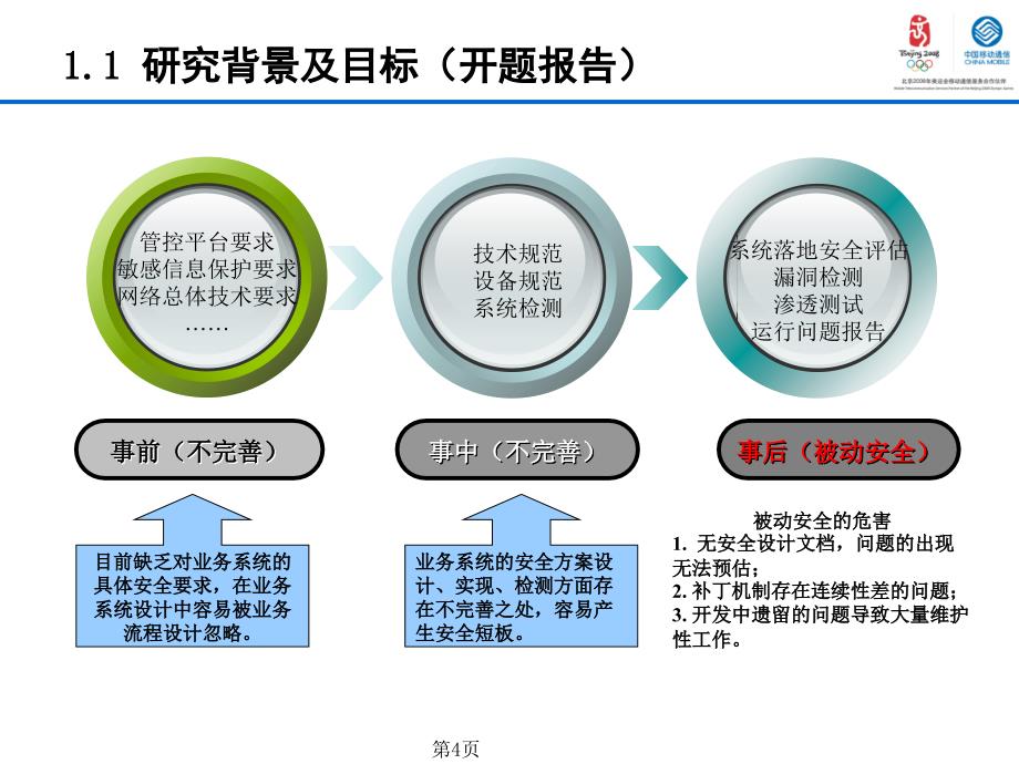 通用业务安全关键技术研究及产品开发_第4页